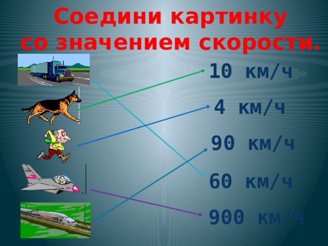 Соедини картинку со значением скорости.  10 км/ч 4 км/ч 90 км/ч 60 км/ч 900 км/ч 