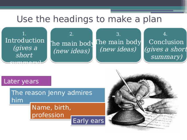Use the headings to make a plan 1. 4. 2. 3. Introduction (gives a short summary) Conclusion The main body (gives a short (new ideas) summary) The main body (new ideas) Later years The reason Jenny admires him Name, birth, profession Early ears 