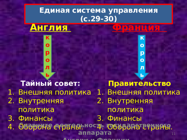 Усиление власти в англии