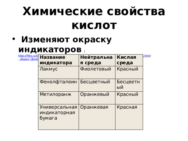 Химические свойства кислот   Изменяют окраску индикаторов   ( http://files.school-collection.edu.ru/dlrstore/273e6145-6cc8-fe8a-376e-9765c4e8a054/index.htm )  Видео 