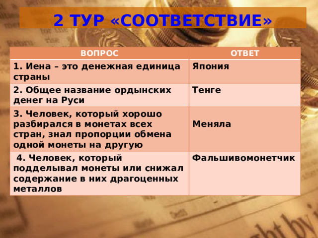  2 ТУР «СООТВЕТСТВИЕ»   ВОПРОС ОТВЕТ 1. Иена – это денежная единица страны Япония 2. Общее название ордынских денег на Руси  Тенге 3. Человек, который хорошо разбирался в монетах всех стран, знал пропорции обмена одной монеты на другую   4. Человек, который подделывал монеты или снижал содержание в них драгоценных металлов Меняла Фальшивомонетчик  