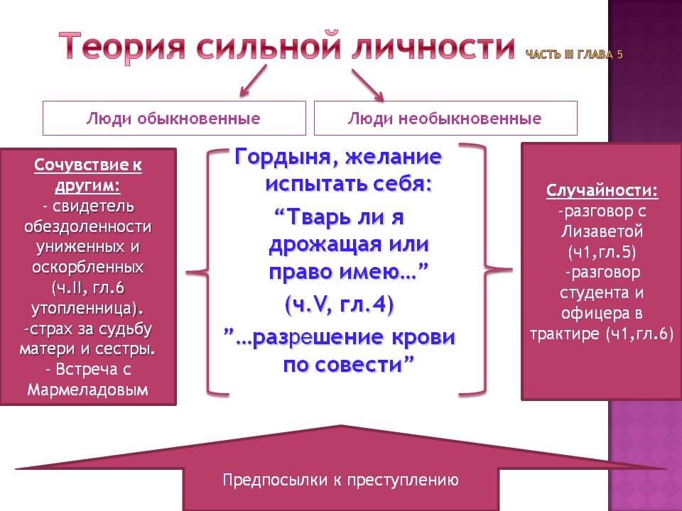 Тезисный план статьи раскольникова