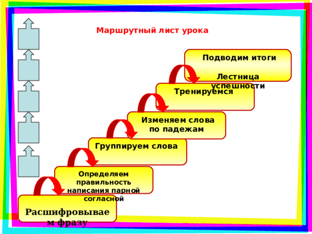 Активные методы обучения на разных этапах урока