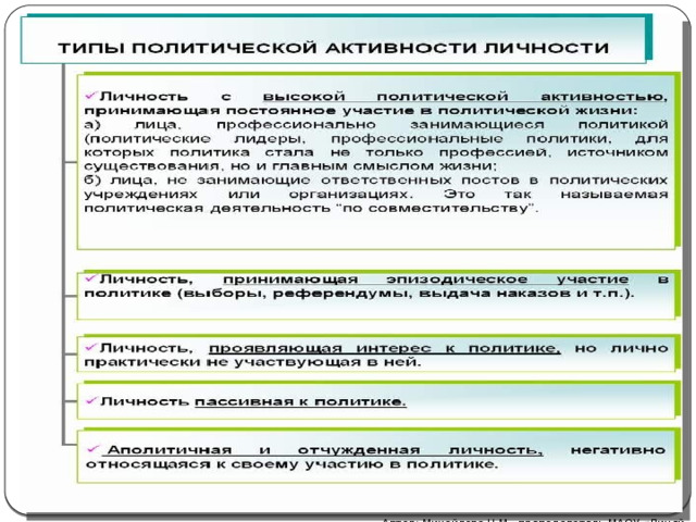 Автор: Михайлова Н.М.- преподаватель МАОУ «Лицей № 21» 