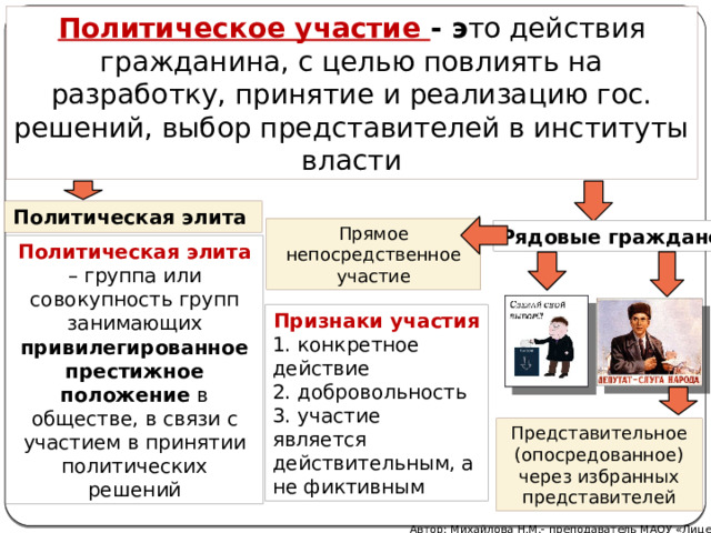 Политическое участие - э то действия гражданина, с целью повлиять на разработку, принятие и реализацию гос. решений, выбор представителей в институты власти Политическая элита Прямое непосредственное участие Рядовые граждане Политическая элита – группа или совокупность групп занимающих привилегированное престижное положение в обществе, в связи с участием в принятии политических решений Признаки участия 1. конкретное действие 2. добровольность 3. участие является действительным, а не фиктивным Представительное (опосредованное) через избранных представителей Автор: Михайлова Н.М.- преподаватель МАОУ «Лицей № 21»  