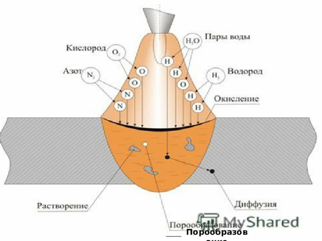 Порообразование 