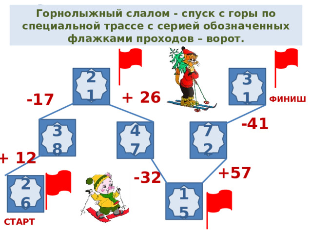 Реши примеры и узнаешь, что такое «Слалом»  Горнолыжный слалом - спуск с горы по специальной трассе с серией обозначенных флажками проходов – ворот. 21 31 + 26 -17 ФИНИШ -41 38 72 47 + 12 +57 -32 26 15 СТАРТ 