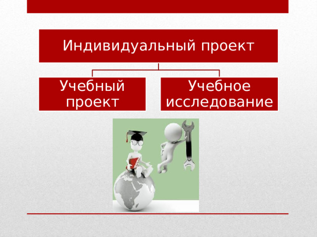 Индивидуальные проекты учащихся 9 классов: найдено 90 изображений