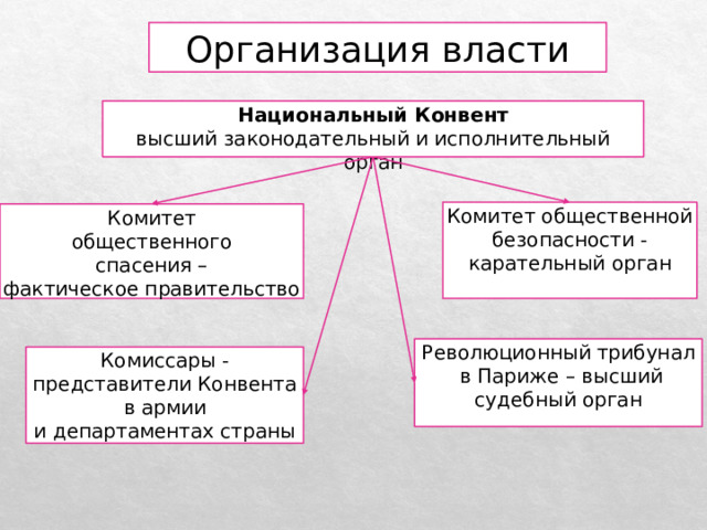 Национальная власть. Французская революция 18 века задания на карточках. Комитет общественного спасения французская революция. Французская революция 18 века тест 8 класс. Дантонисты французская революция.