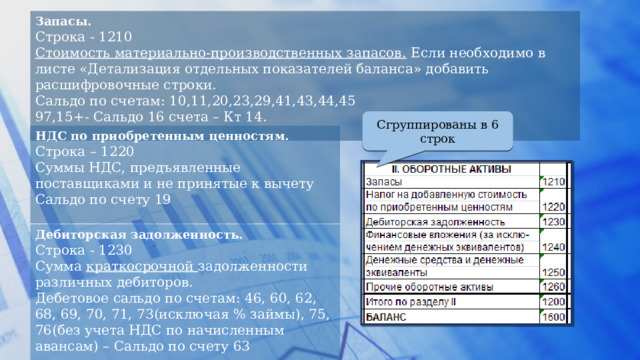 Сгруппированы в 6 строк Запасы. Строка - 1210 Стоимость материально-производственных запасов. Если необходимо в листе «Детализация отдельных показателей баланса» добавить расшифровочные строки. Сальдо по счетам: 10,11,20,23,29,41,43,44,45  97,15+- Сальдо 16 счета – Кт 14. НДС по приобретенным ценностям. Строка – 1220 Суммы НДС, предъявленные поставщиками и не принятые к вычету Сальдо по счету 19 Дебиторская задолженность. Строка - 1230 Сумма краткосрочной задолженности различных дебиторов. Дебетовое сальдо по счетам: 46, 60, 62, 68, 69, 70, 71, 73(исключая % займы), 75, 76(без учета НДС по начисленным авансам) – Сальдо по счету 63 