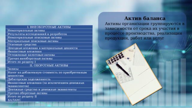 Актив баланса Активы организации группируются в зависимости от срока их участия в процессе производства, реализации продукции, работ или услуг I. ВНЕОБОРОТНЫЕ АКТИВЫ   Нематериальные активы   Результаты исследований и разработок   Нематериальные поисковые активы   Материальные поисковые активы   Основные средства   Доходные вложения в материальные ценности   Финансовые вложения     Отложенные налоговые активы Прочие внеоборотные активы   Итого по разделу I II. ОБОРОТНЫЕ АКТИВЫ   Запасы   Налог на добавленную стоимость по приобретенным ценностям     Дебиторская задолженность Финансовые вложения (за исключением денежных эквивалентов)   Денежные средства и денежные эквиваленты   Прочие оборотные активы   Итого по разделу II   БАЛАНС 