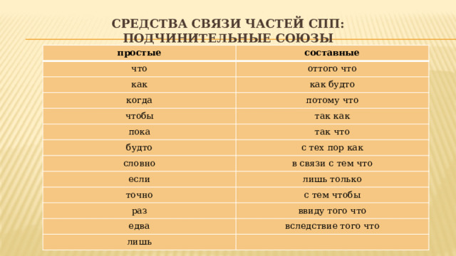 Чтобы какой союз простой или составной