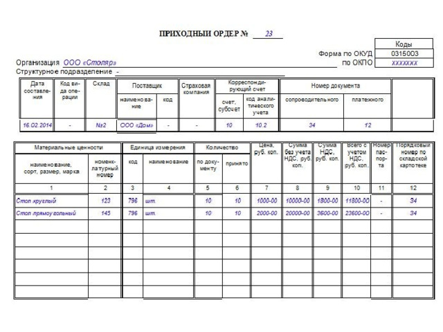 Форма б 4. Приходный ордер м4 образец. Приходный складской ордер м-4. Приходный ордер м4 образец заполнения. ПКО форма м4.