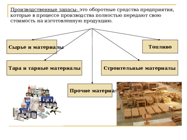 Материалы основное производство