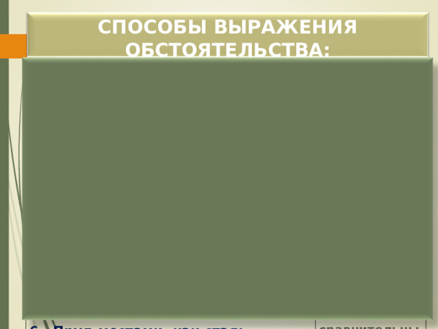 СПОСОБЫ ВЫРАЖЕНИЯ ОБСТОЯТЕЛЬСТВА:    Примеры Способы выражения обстоятельств: 1. Звонко кукушка вдали куковала.  наречие 2. Она изменилась до неузнаваемости . и/с с пред. 3. Он работал не покладая рук . фразеол. оборот 4. Бегут, играя на солнце , шумные ручьи. дееприч. оборот 5. Я приехал повидать тебя. inf 6. Пруд местами, как сталь , сверкал на солнце. сравнительный об. 7. И звуки полетят, красуясь и играя . деепричастие 