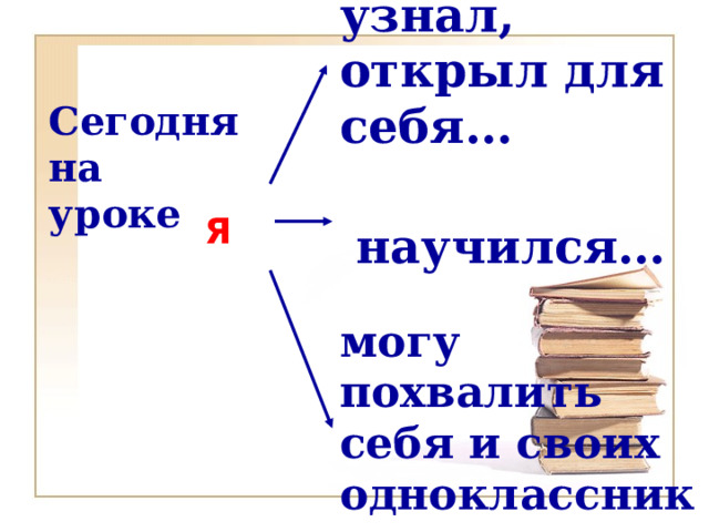     Сегодня  на  уроке        узнал, открыл для себя…    научился…   могу похвалить себя и своих одноклассников за … Я 