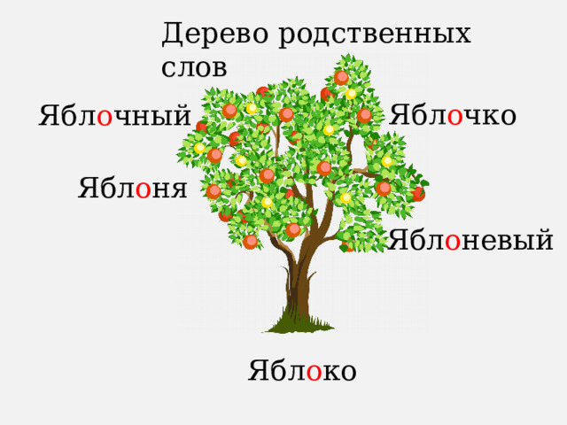 Основа слова яблоко. Дерево родственных слов. Однокоренные слова к слову яблоко. Яблоко однокоренные слова. Дерево родственных слов шаблон.