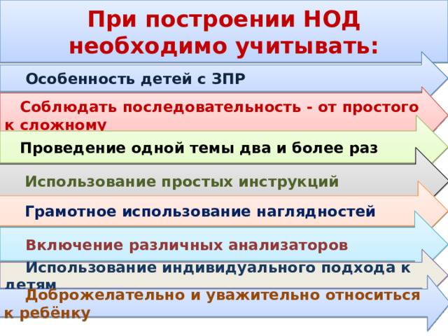 При построении НОД необходимо учитывать:  Особенность детей с ЗПР  Соблюдать последовательность - от простого к сложному  Проведение одной темы два и более раз  Использование простых инструкций  Грамотное использование наглядностей  Включение различных анализаторов  Использование индивидуального подхода к детям  Доброжелательно и уважительно относиться к ребёнку 
