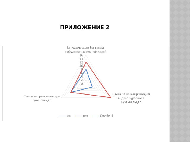 Приложение 2 