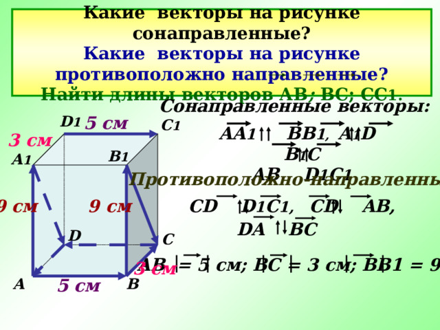 Какие векторы на рисунке сонаправленные?  Какие векторы на рисунке противоположно направленные?  Найти длины векторов АВ ; ВС; СС 1. Сонаправленные векторы: 5 см D 1 C 1 AA 1  BB 1 , A 1 D  B 1 C  AB D 1 C 1  3 см В 1 A 1 Противоположно-направленные: 9 см 9 см CD D 1 C 1, CD AB, DA BC   D C АВ = 5 см; ВС = 3 см; ВВ1 = 9 см. 3 см B A 5 см 