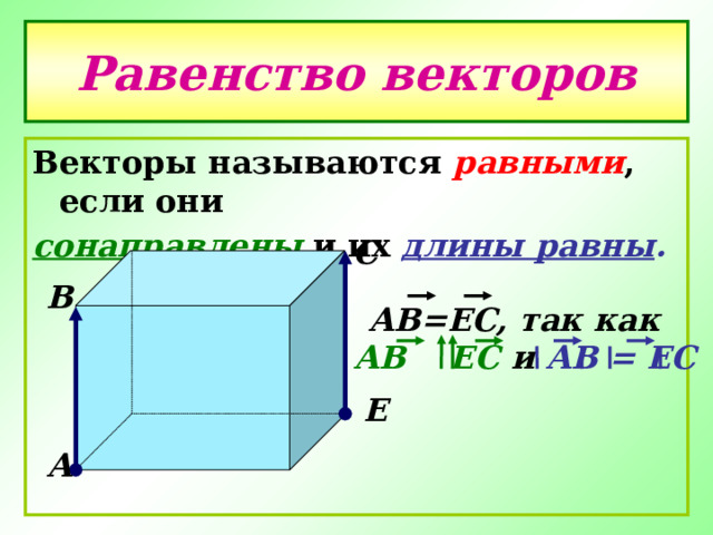 Равенство векторов Векторы называются равными , если они сонаправлены и их длины равны . С В АВ=ЕС, так как  АВ ЕС и АВ = ЕС  Е А 