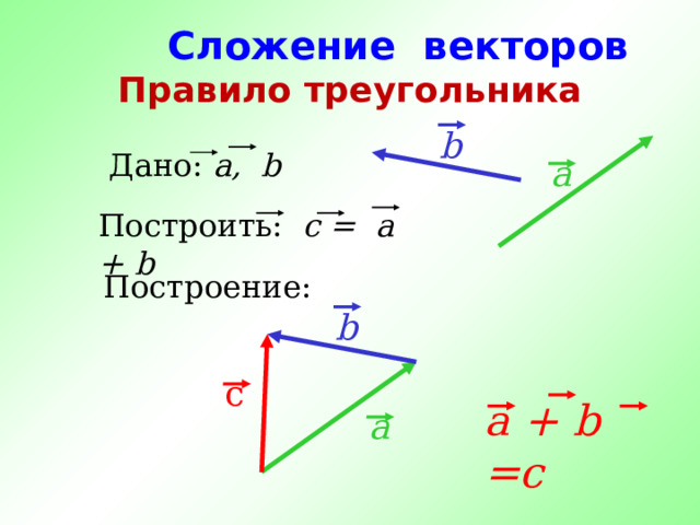 Сложение векторов  Правило треугольника b Дано: a, b a Построить: c = a + b Построение: b с a + b =c a 18 