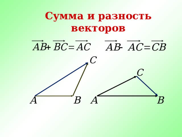 Найти сумму и разность векторов