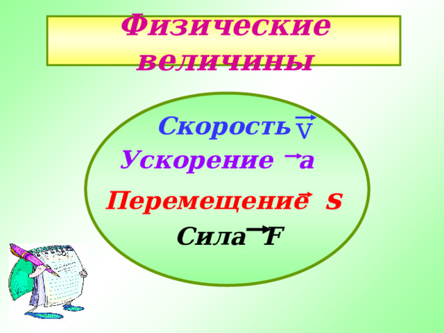 Физические величины v Скорость  Ускорение а  Перемещение s  Сила F 