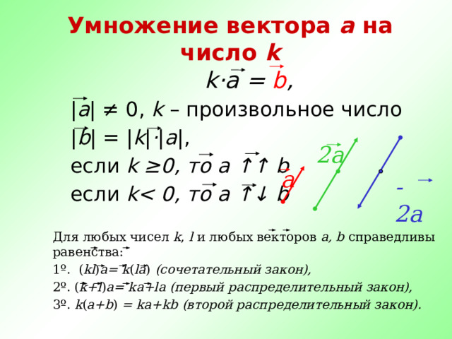 Умножение вектора a на число k k·a = b , | a | ≠ 0, k – произвольное число | b | = | k | · | a |, если k ≥0, то  a ↑↑ b если k  a ↑↓ b 2a a -2a Для любых чисел k , l и любых векторов a, b справедливы равенства: 1º. ( kl ) a= k ( la ) (сочетательный закон), 2º. ( k+l ) a= ka+la  (первый распределительный закон),  3º. k ( a+b ) = ka+kb  (второй распределительный закон).   22 