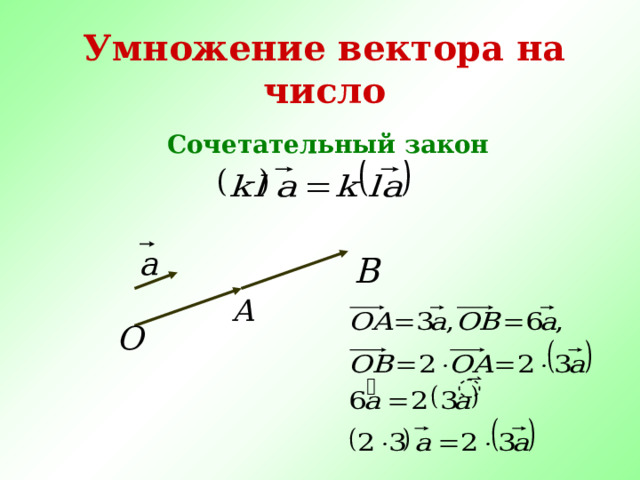 Умножение вектора на число Сочетательный закон 