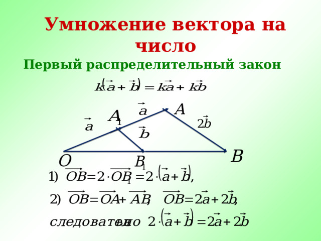 Умножение вектора на число Первый распределительный закон 