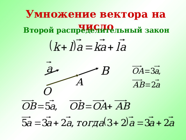 Умножение вектора на число Второй распределительный закон 