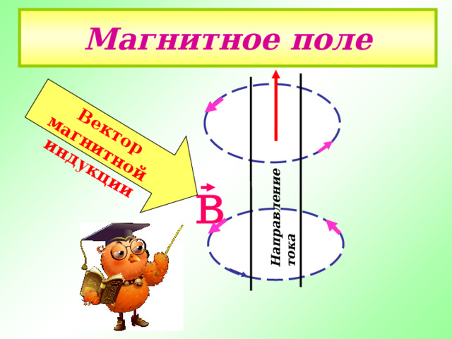 Направление тока Вектор магнитной индукции Магнитное поле в 