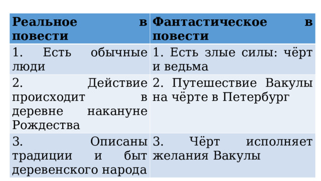 План ночь перед рождеством гоголь план