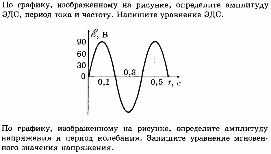 По графику определите амплитуду периода. Электромагнитные колебания графики. График колебаний переменного тока. Задачи по физике электромагнитные колебания и волны.