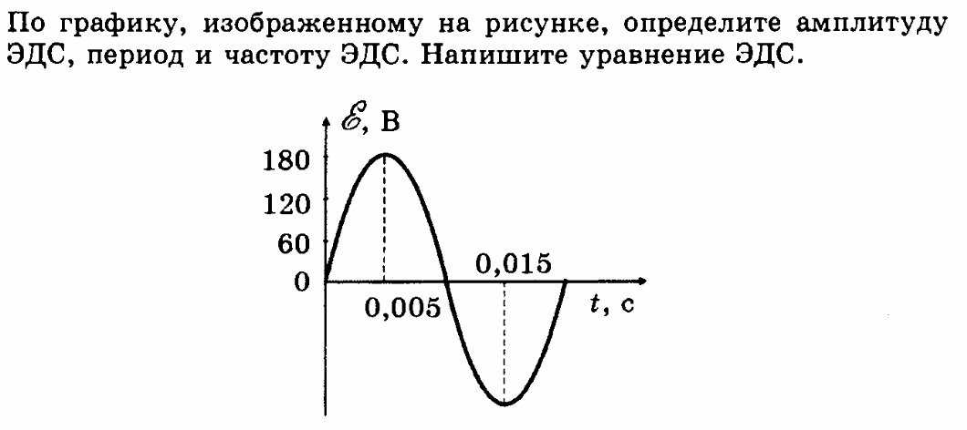 По графику колебаний рис 4 определите амплитуду