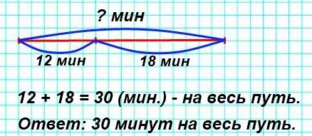 От школы до дома оля. Чертеж к задаче. Путь от дома до магазина мальчик. Путь от дома до магазина мальчик прошел за 12 мин,а от магазина. Путь от дома до аптеки магазина мальчик прошел за 12.