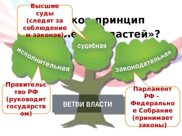 Высшие суды (следят за соблюдением законов) Что такое принцип «разделения властей»? Правительство РФ (руководит государством) Парламент РФ - Федеральное Собрание (принимает законы) 