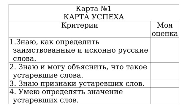 Карта №1 КАРТА УСПЕХА Критерии Моя оценка Знаю, как определить заимствованные и исконно русские слова. 2. Знаю и могу объяснить, что такое устаревшие слова. 3. Знаю признаки устаревших слов. 4. Умею определять значение устаревших слов. 