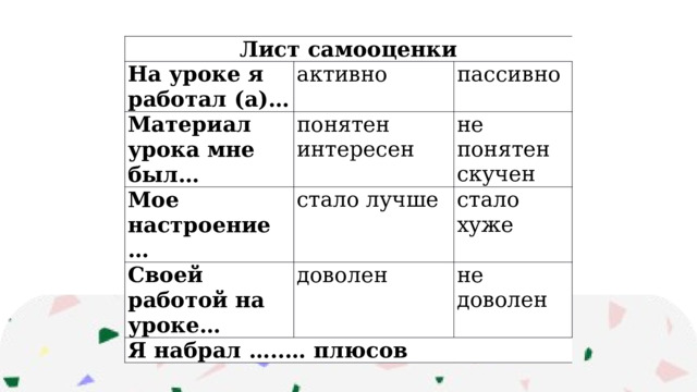 Лист самооценки На уроке я работал (а)… активно Материал урока мне был… пассивно понятен Мое настроение … не понятен Своей работой на уроке… интересен стало лучше доволен Я набрал …..… плюсов стало хуже скучен не доволен 