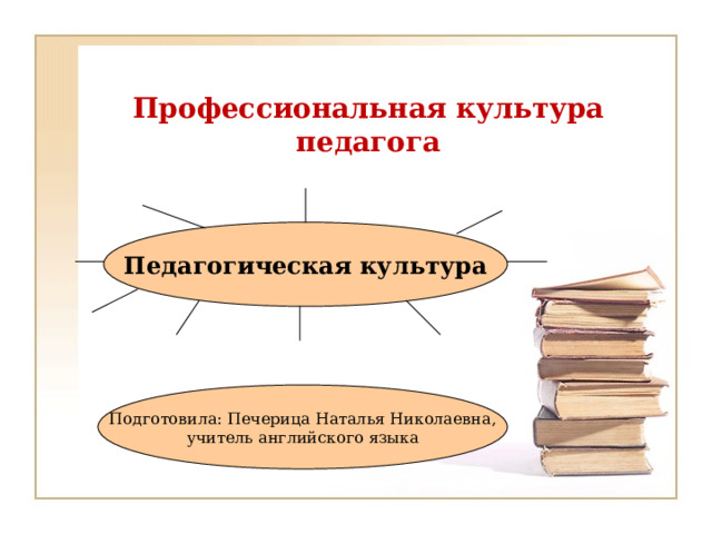 Профессиональная культура педагога Педагогическая культура Подготовила: Печерица Наталья Николаевна, учитель английского языка  