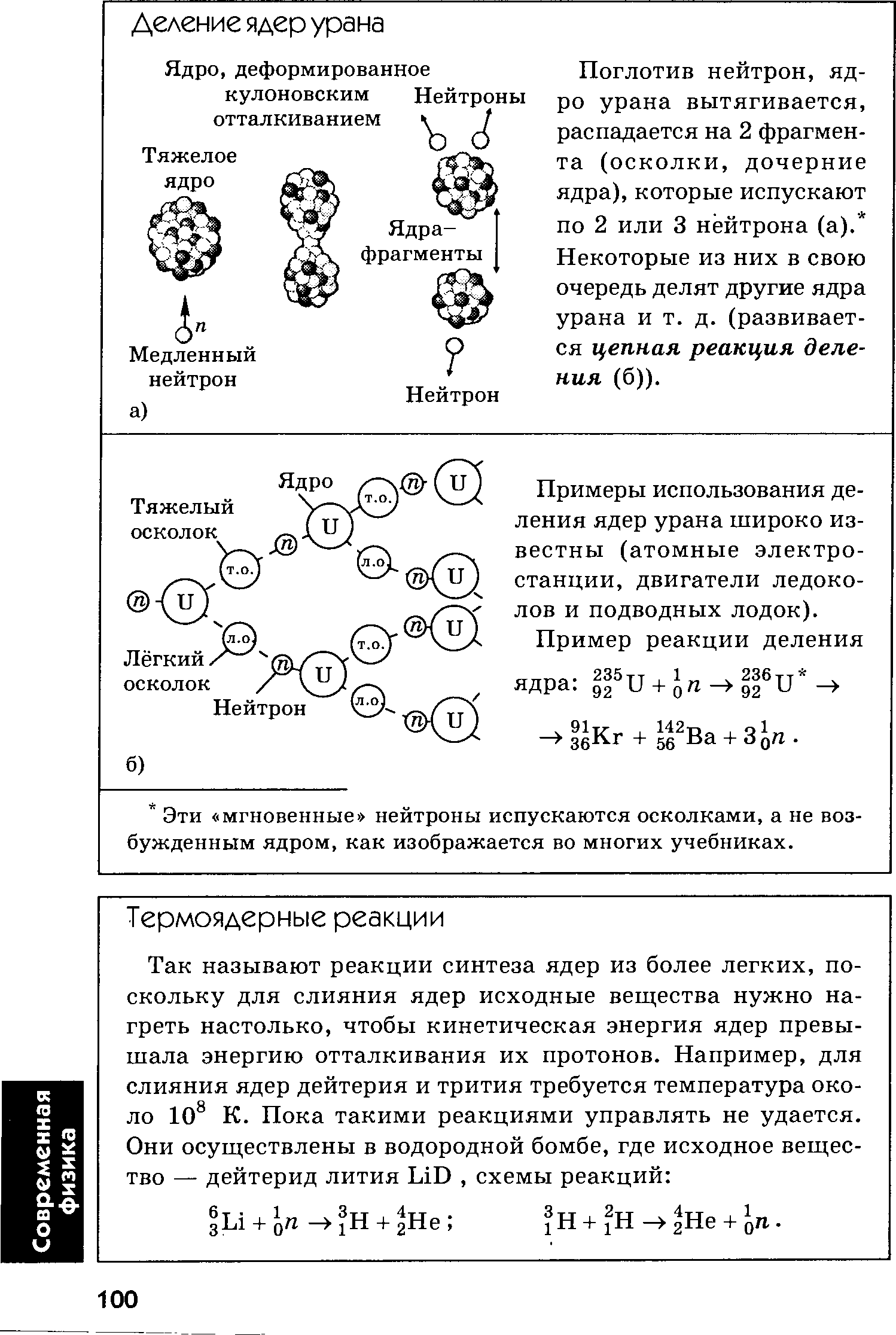 Схема деления ядер урана