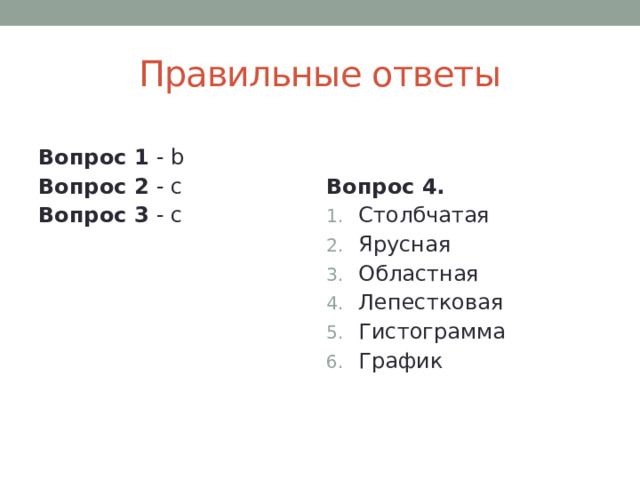 Правильные ответы Вопрос 1 - b Вопрос 2 - с Вопрос 3 - с Вопрос 4. Столбчатая Ярусная Областная Лепестковая Гистограмма График 
