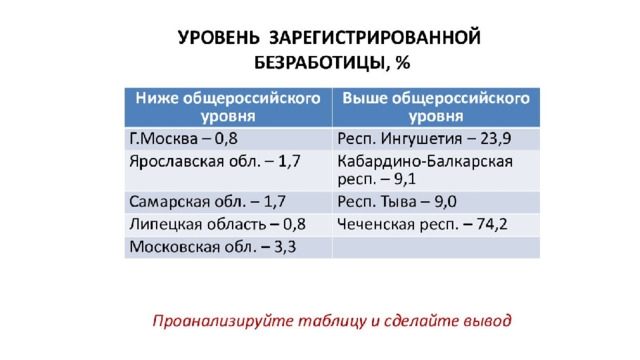 Презентация трудовые ресурсы россии география 8 класс