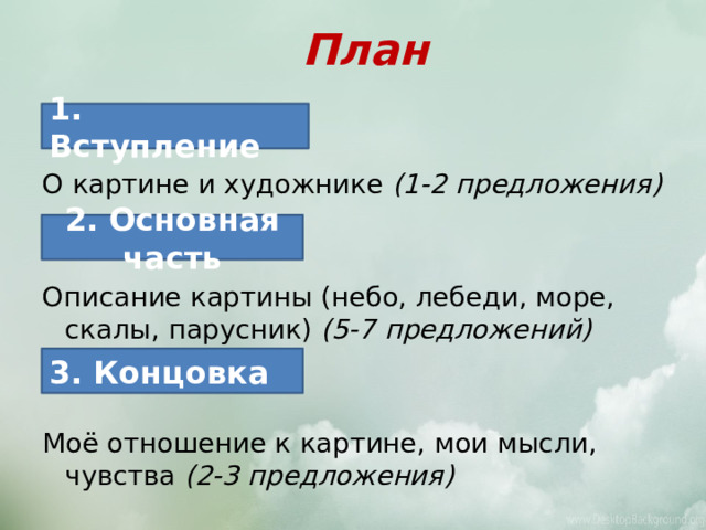 План О картине и художнике (1-2 предложения) Описание картины (небо, лебеди, море, скалы, парусник) (5-7 предложений) Моё отношение к картине, мои мысли, чувства (2-3 предложения) 1. Вступление 2. Основная часть 3. Концовка 