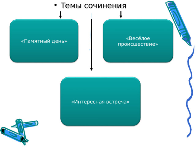 Темы сочинения «Памятный день» «Весёлое происшествие» «Интересная встреча» 