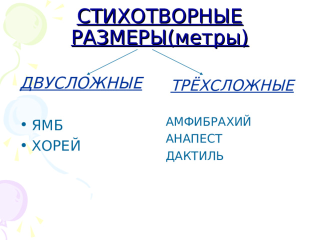 Стихотворные размеры двусложные и трехсложные. Способы стихосложения 5 класс презентация.