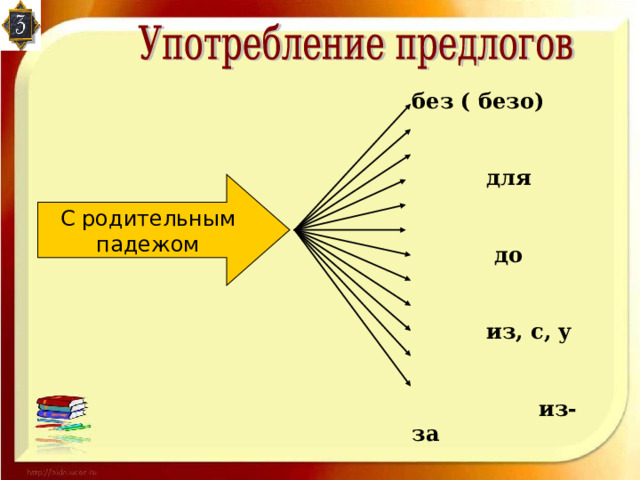 без ( безо) для до из, с, у из-за из-под от ( ото) вроде вследствие в течение в продолжение кроме, между С родительным падежом 