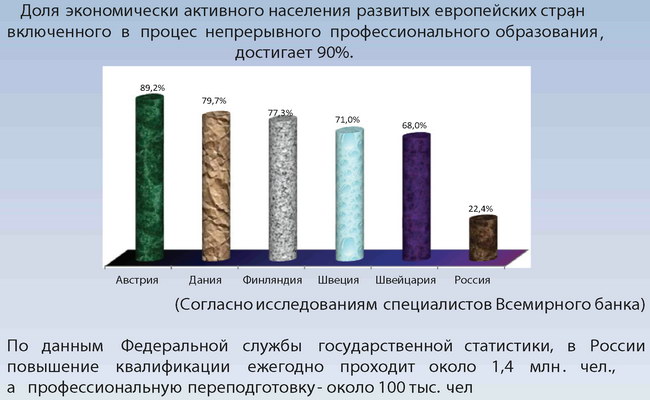 Активное население страны. Доля экономически активного населения в развитых странах. Экономически активное население в развитых странах. Доля экономически активного населения стран. Экономически активное население в развитых и развивающихся странах.