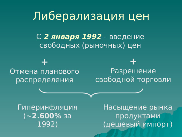 Либерализация цен С 2 января 1992  – введение свободных (рыночных) цен + Разрешение свободной торговли + Отмена планового распределения Гиперинфляция ( ~2.600% за 1992) Насыщение рынка продуктами (дешевый импорт) 